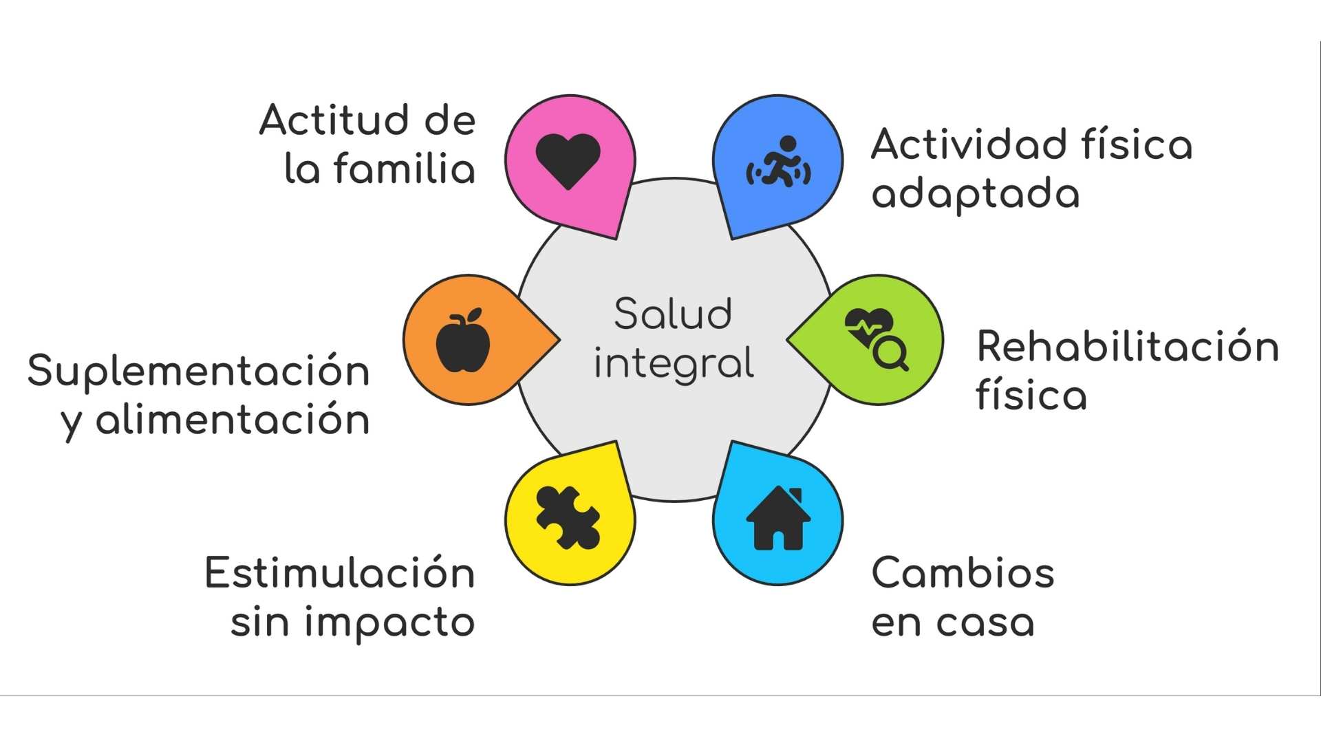 esquema consejos